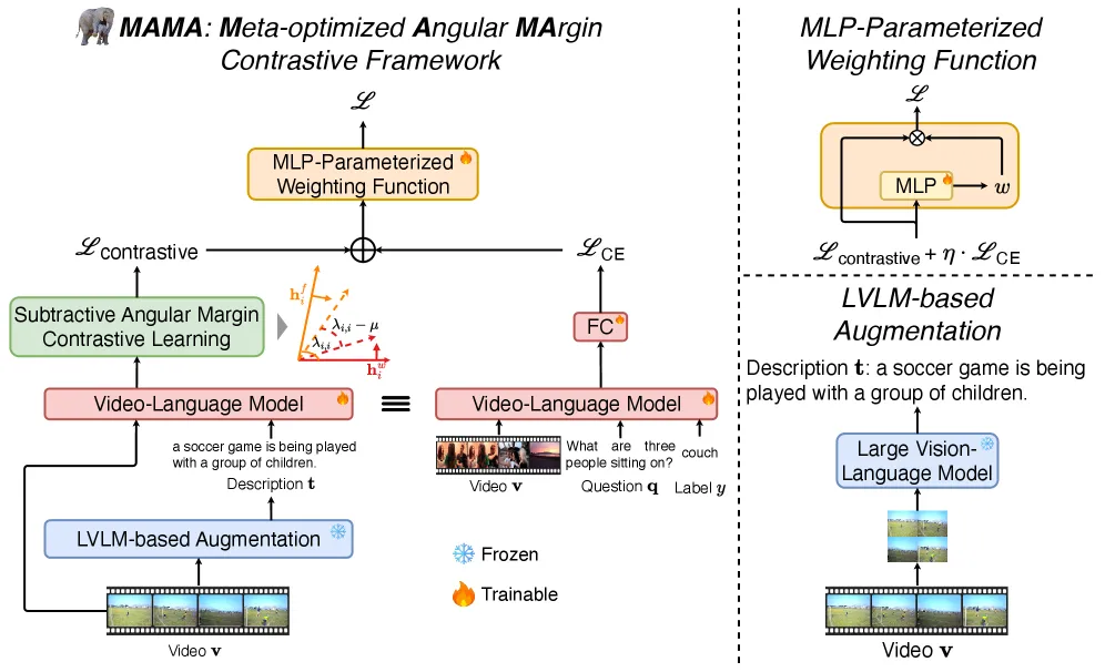 Fig 9. MAMA 框架及其组件