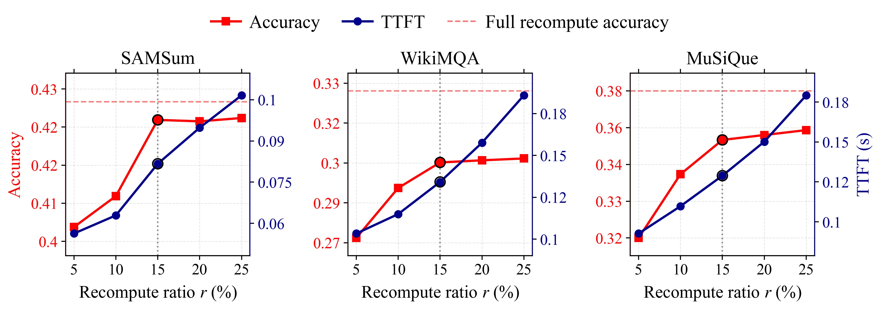 Recomp Ratio Effect