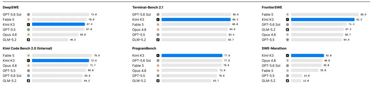 Benchmark 概要(首页图)
