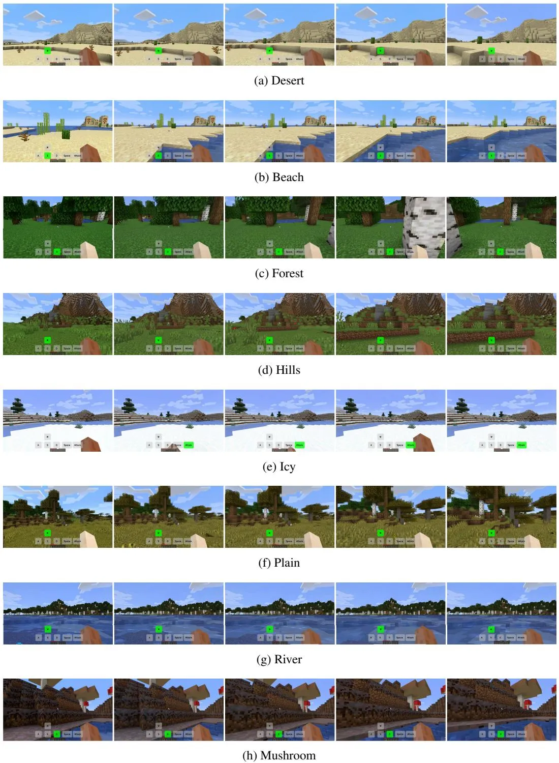 Figure 1: Matrix-Game在不同Minecraft场景中的可控制世界生成结果
