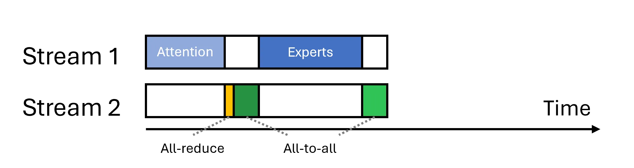 FoE 时间线
