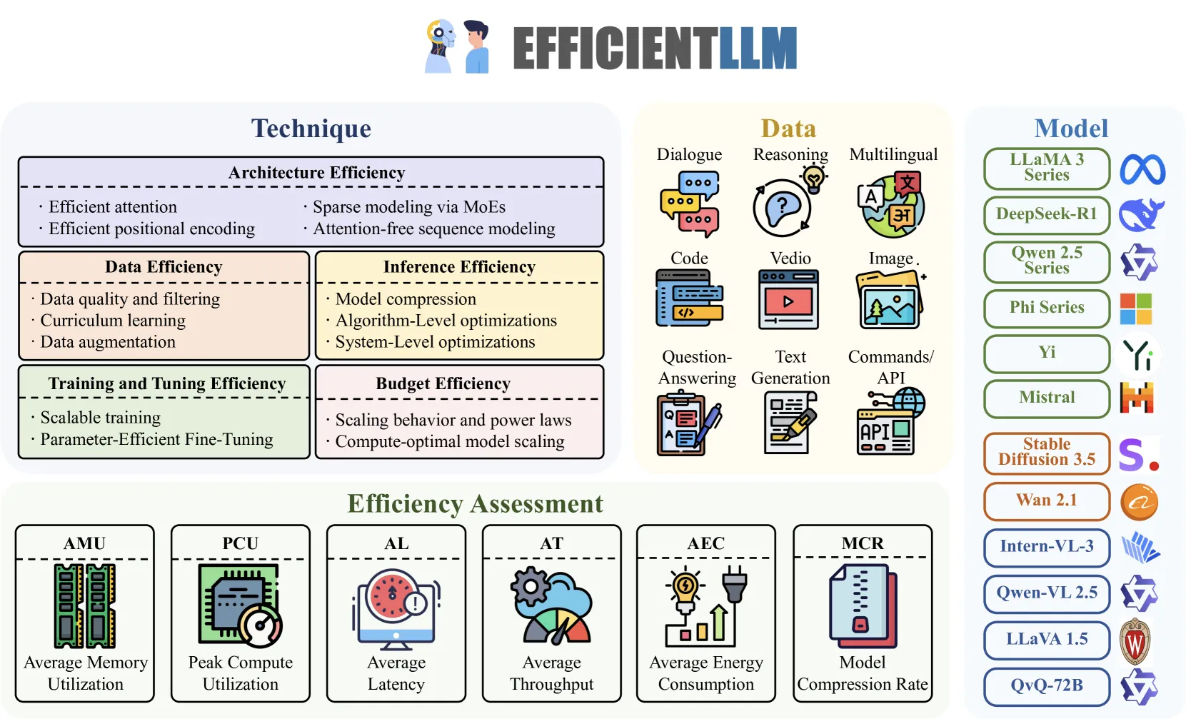 EfficientLLM框架