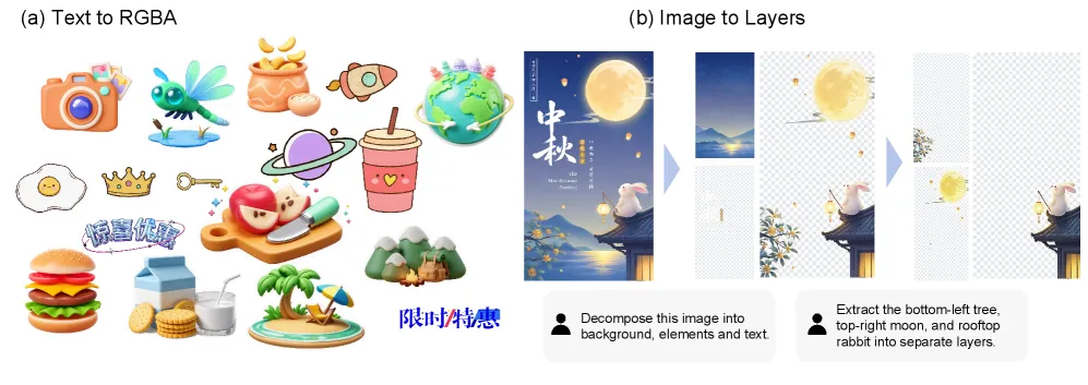 UniWorld-Design 概览