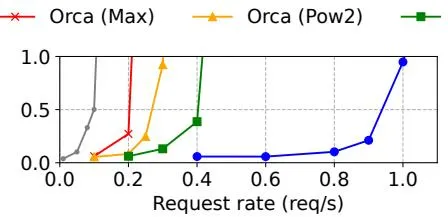 OPT-66B ShareGPT