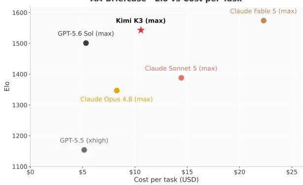 Score vs Cost per Task