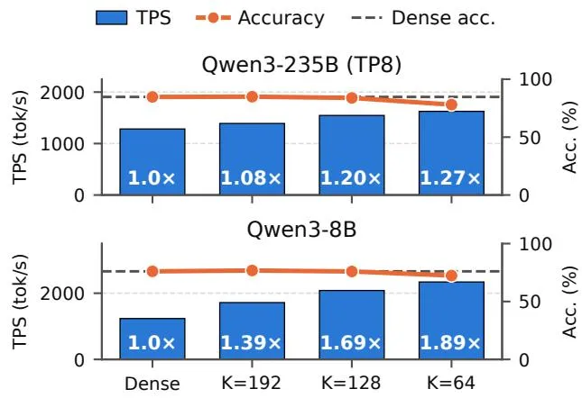 End-to-End Throughput