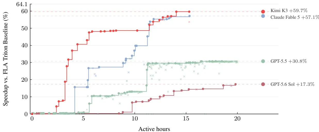 Case Study:GPU Kernel Optimization on AttnRes