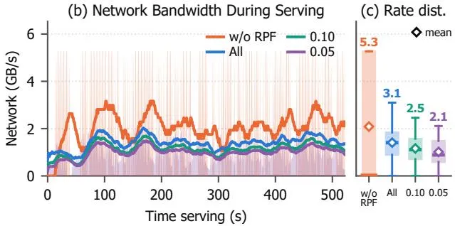 Network Transfer
