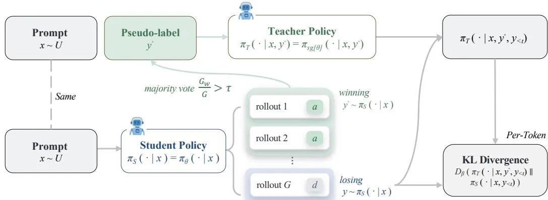 u-OPSD Overview