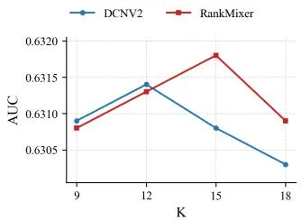 Figure 2a: Prototype sequence length sensitivity