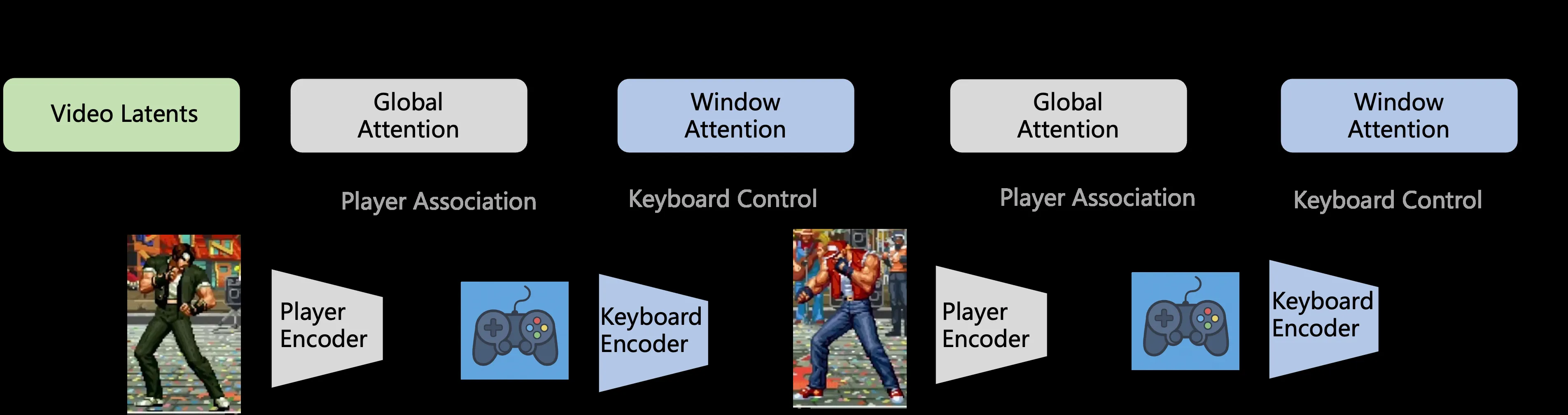 Player Association