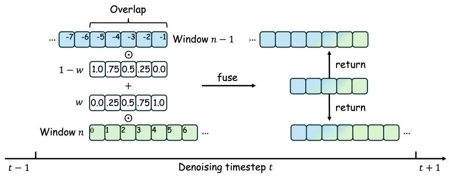 Figure 3: BLF 策略示意