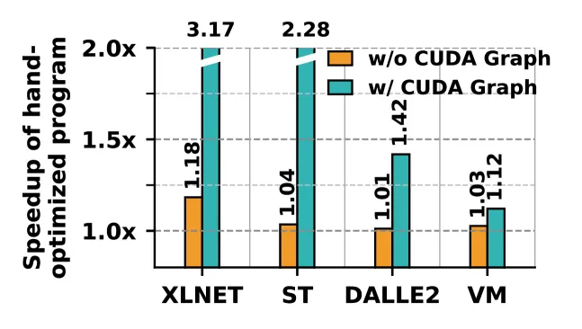 CPU-GPU 迁移影响