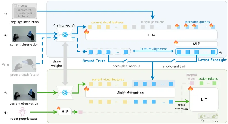 DIAL 双系统架构