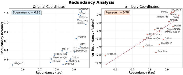 Evaluation Framework