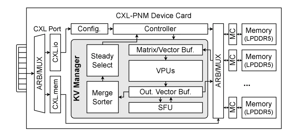 CXL-PNM 系统概览