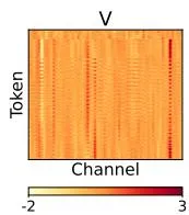 QKV 分布 (Unidiffuser)