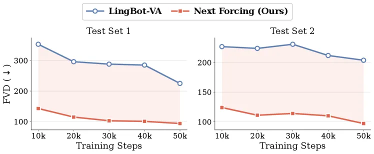 通用视频预训练 FVD