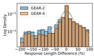 GEAR 响应长度分布