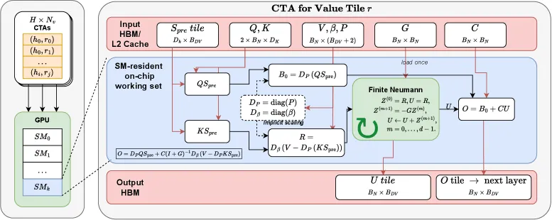 值域分块 CTA