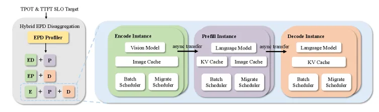 Hybrid EPD Disaggregation