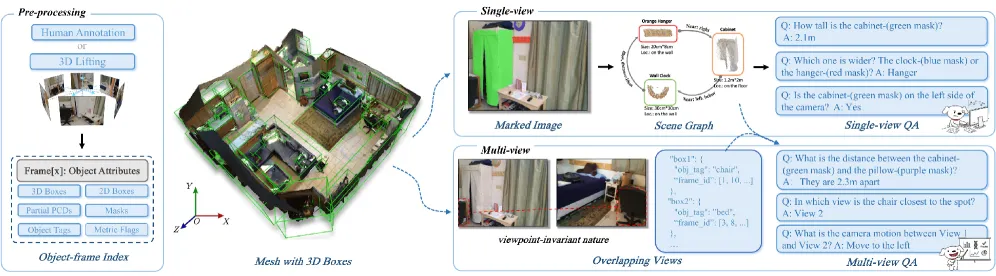 OpenSpatial引擎