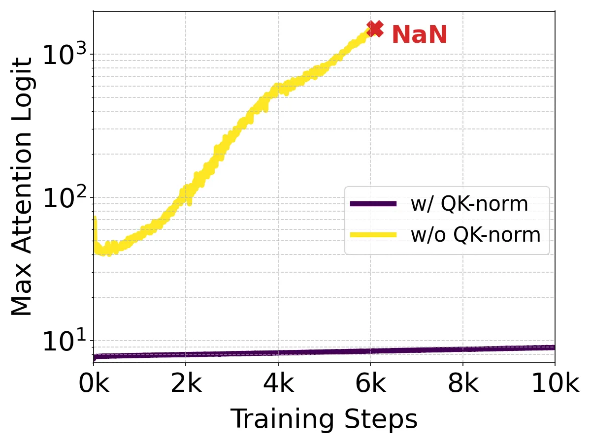 QK-Norm 效果