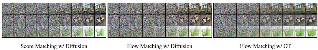 ImageNet-64 采样路径