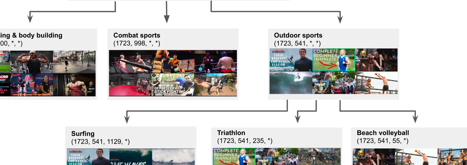 Sports 视频的 Semantic ID trie