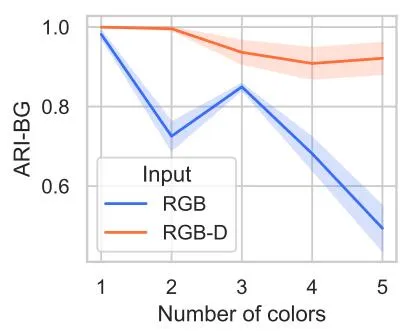 RGB 定量结果