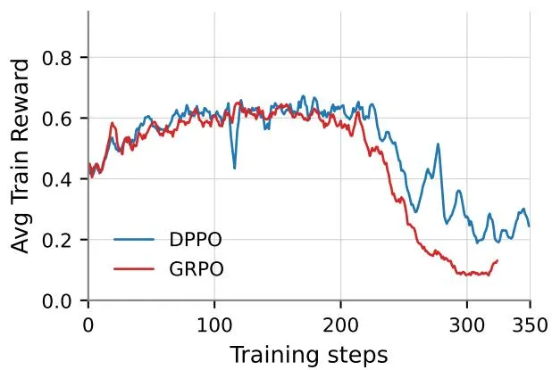 DPPO vs GRPO