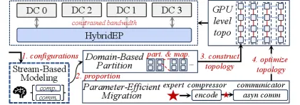 HybridEP 概览