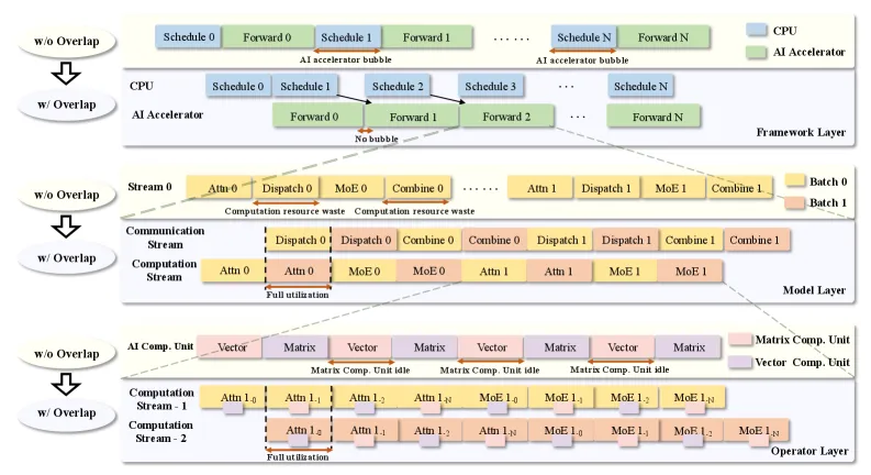 Pipeline Execution