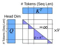 Figure 7(b): 文档掩码