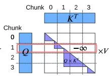 Figure 7(c): CP 文档掩码