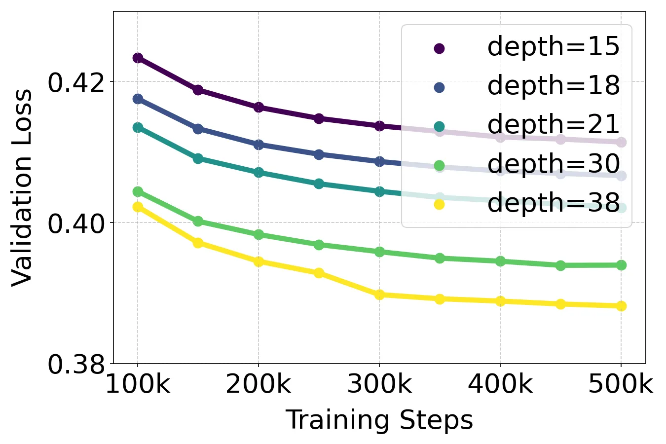 Scaling