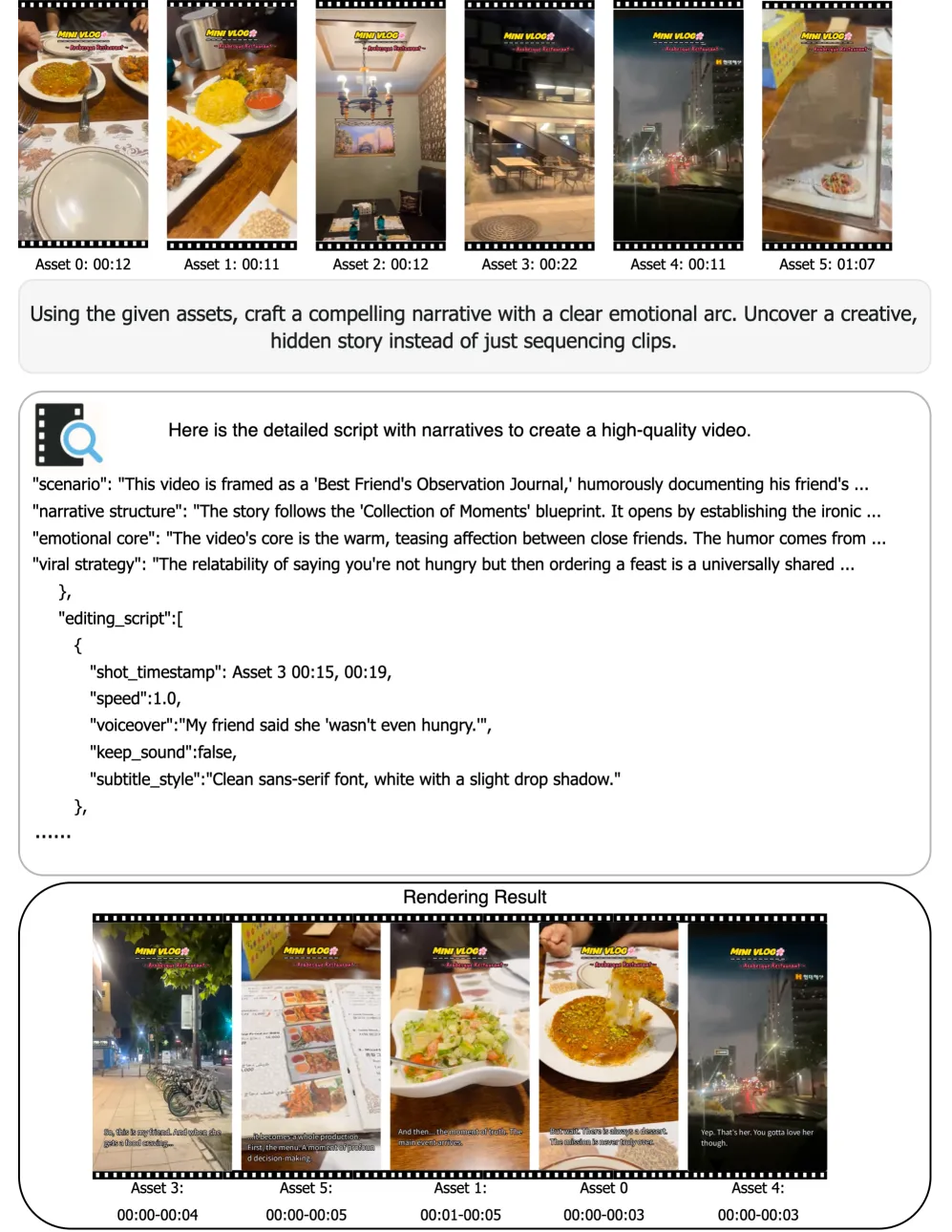 故事线创作示例