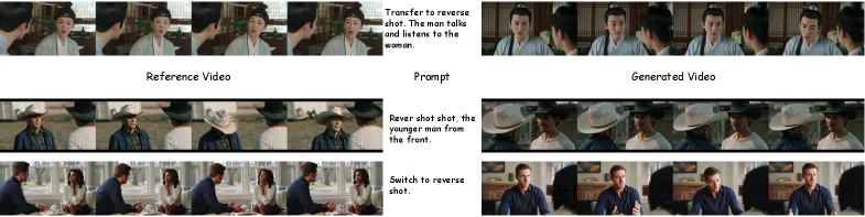 Shot/Reverse