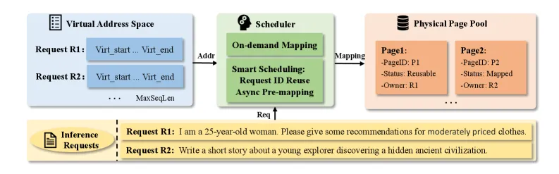 xTensor Memory