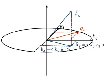 RaBitQCache 端到端延迟对比:最大 2.16× 系统级加速