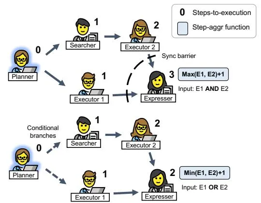 Agent Step Graph