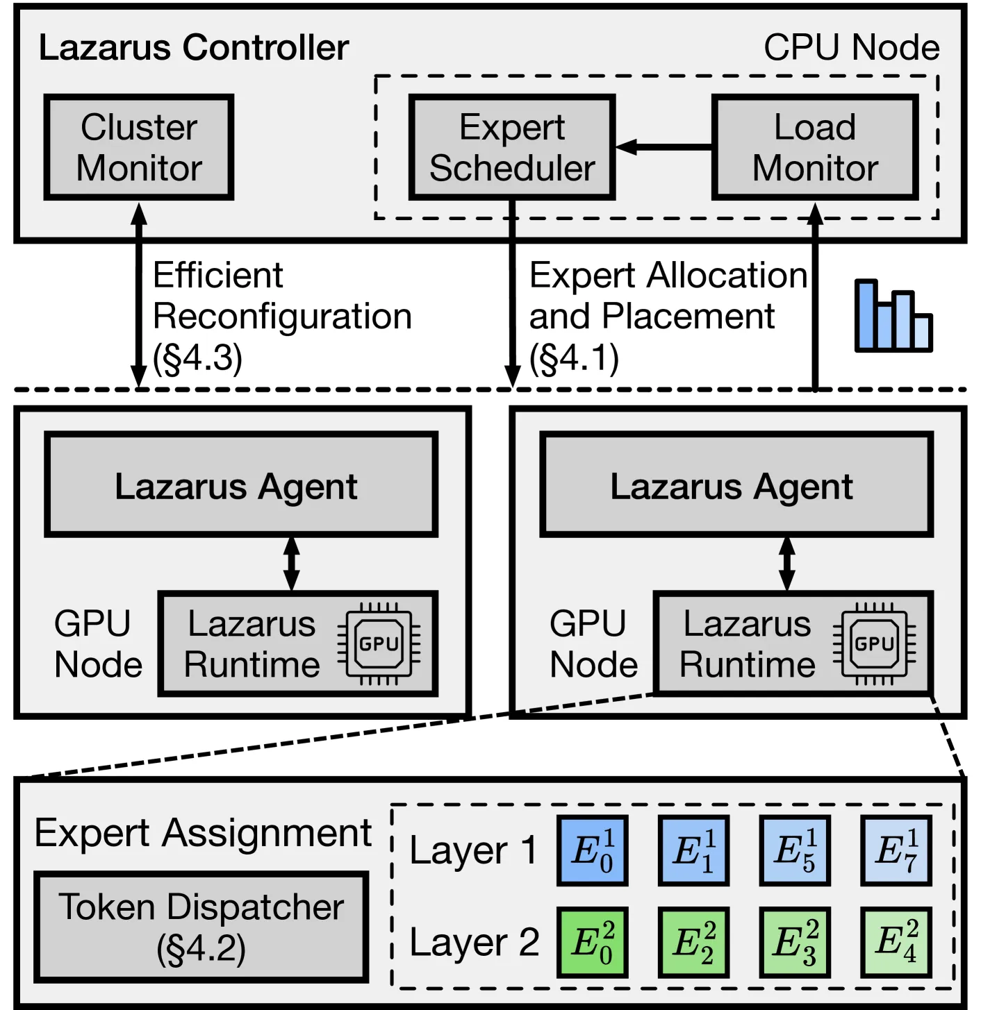 System Architecture