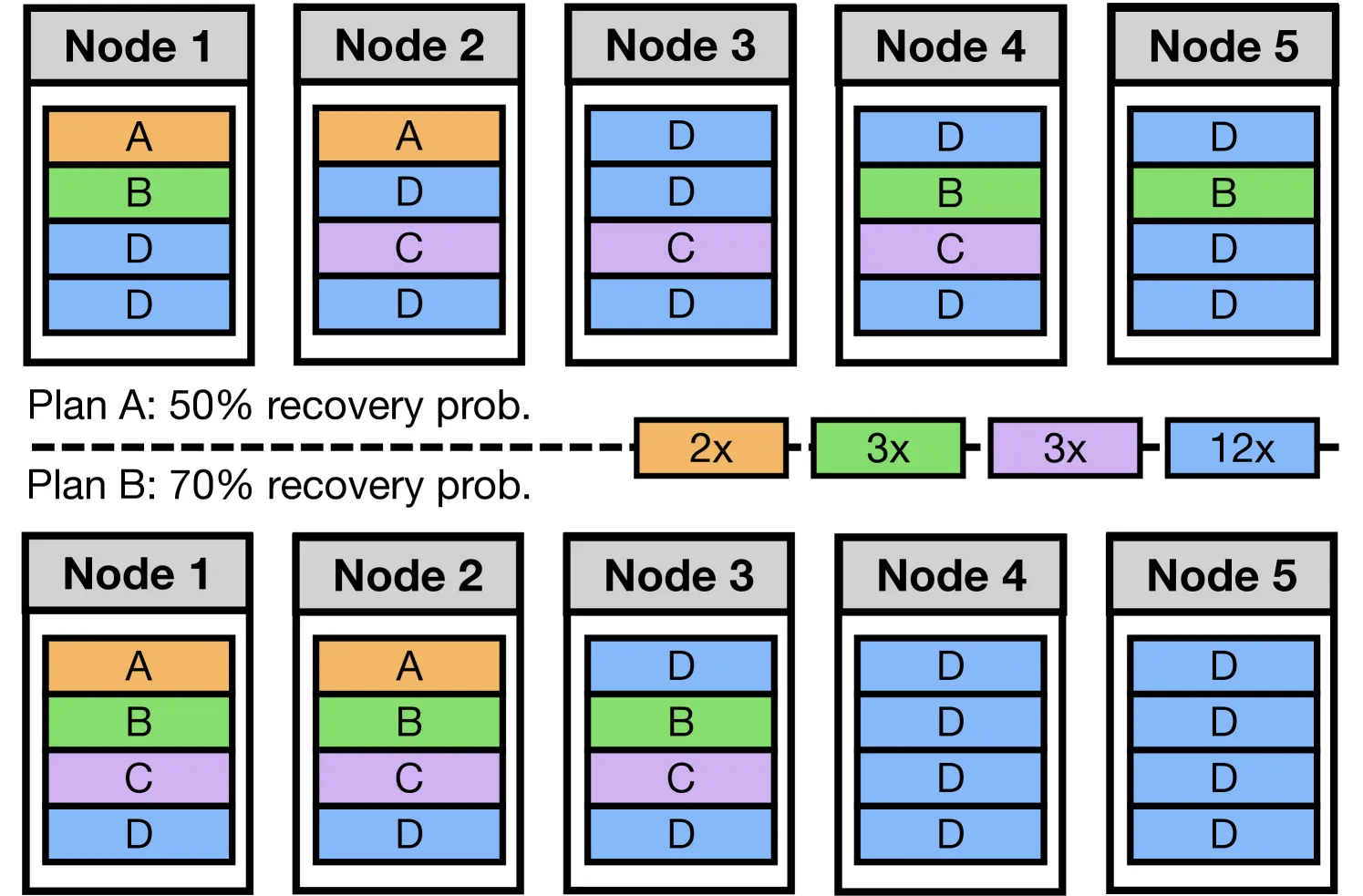 Fault Resiliency Example