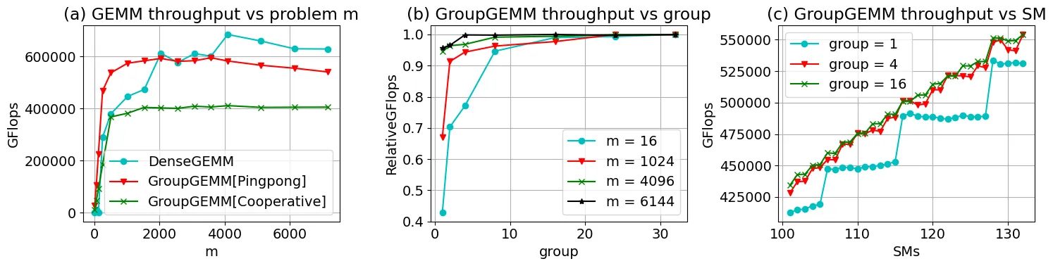 GEMM性能分析