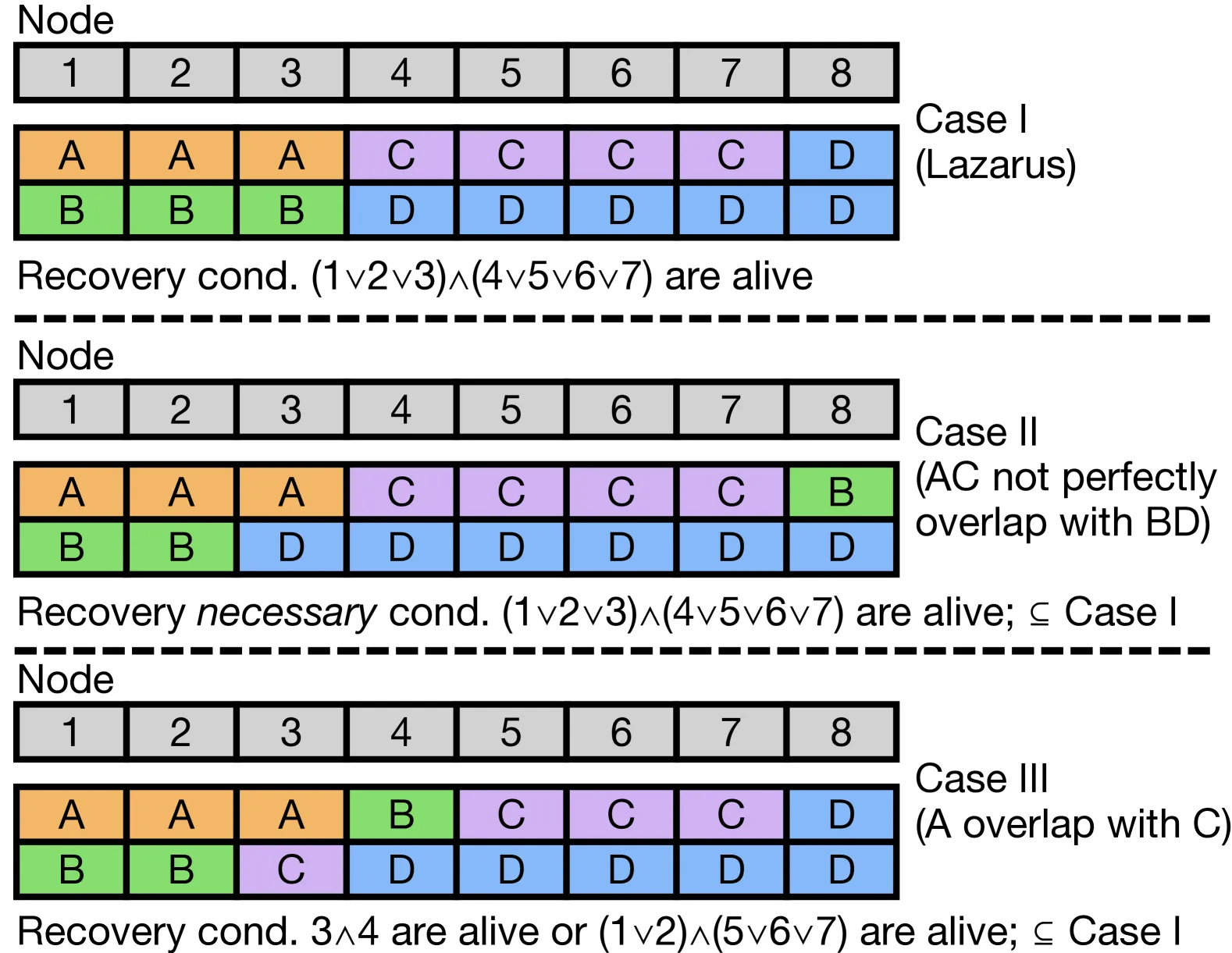 Optimality Illustration