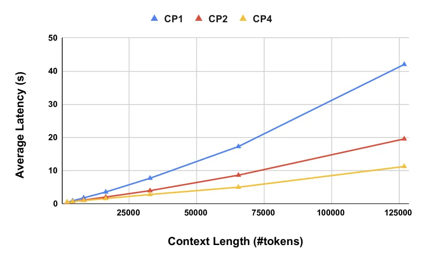 CP vs TP缩放对比