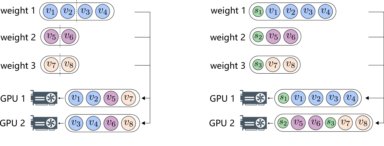 FP8 ZeRO
