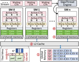 GPU Architecture