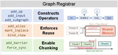 Graph Registrar