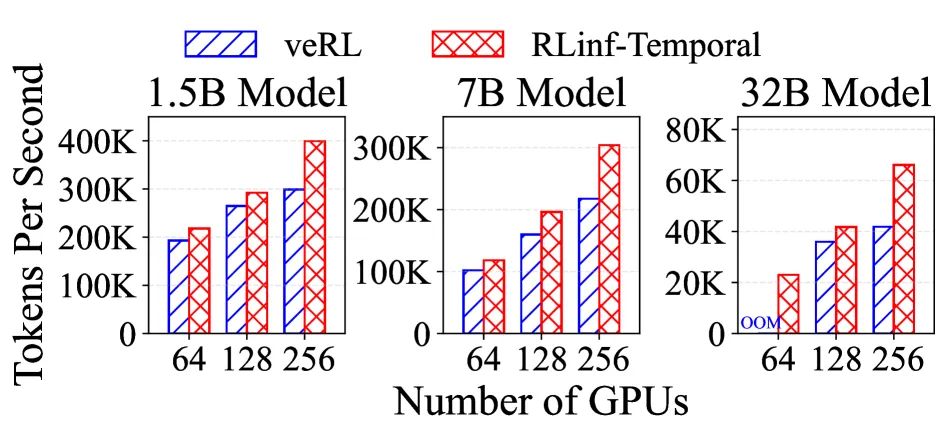 GRPO Throughput